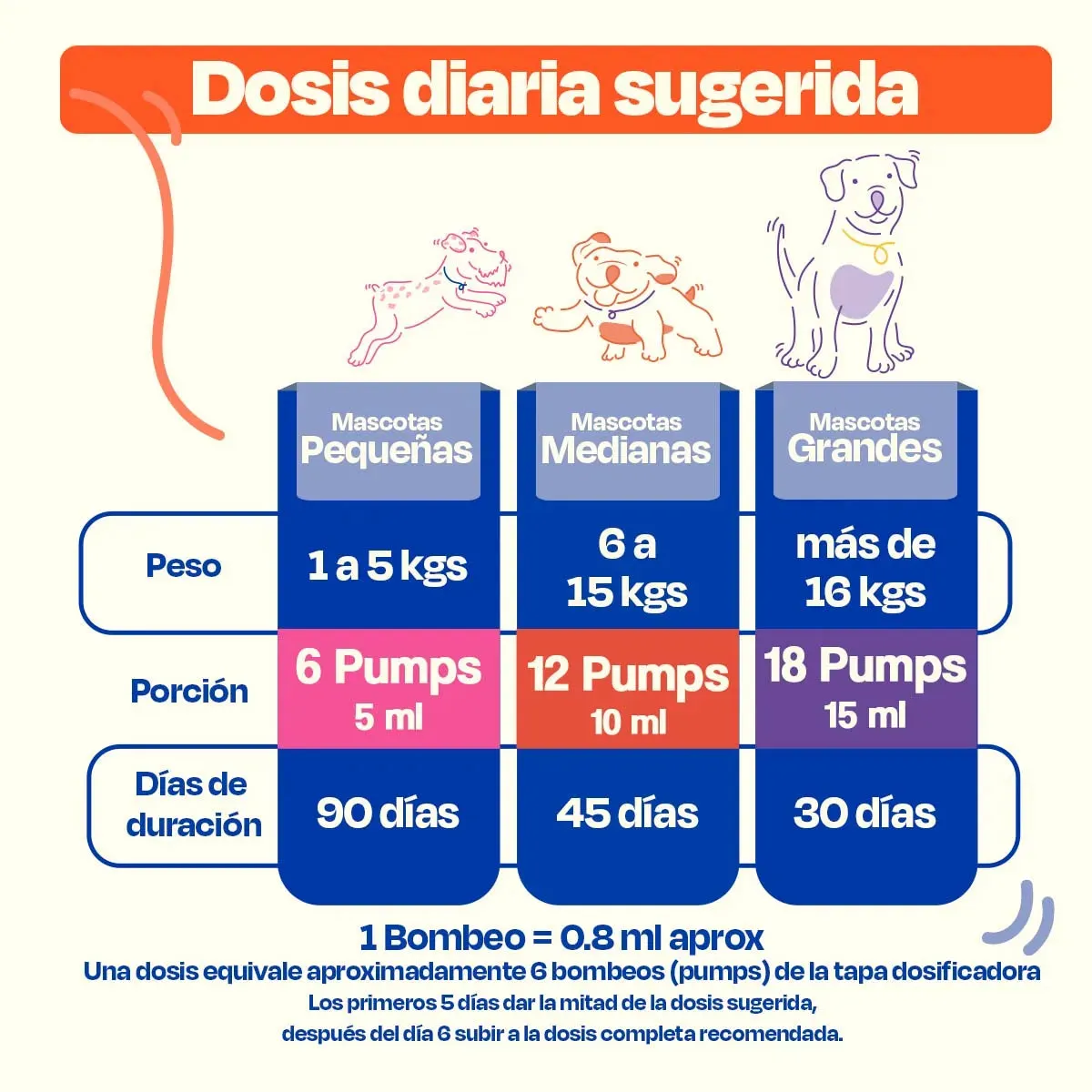 Aceite de Salmón para Perros - Pure Salmon Oil - Image 8