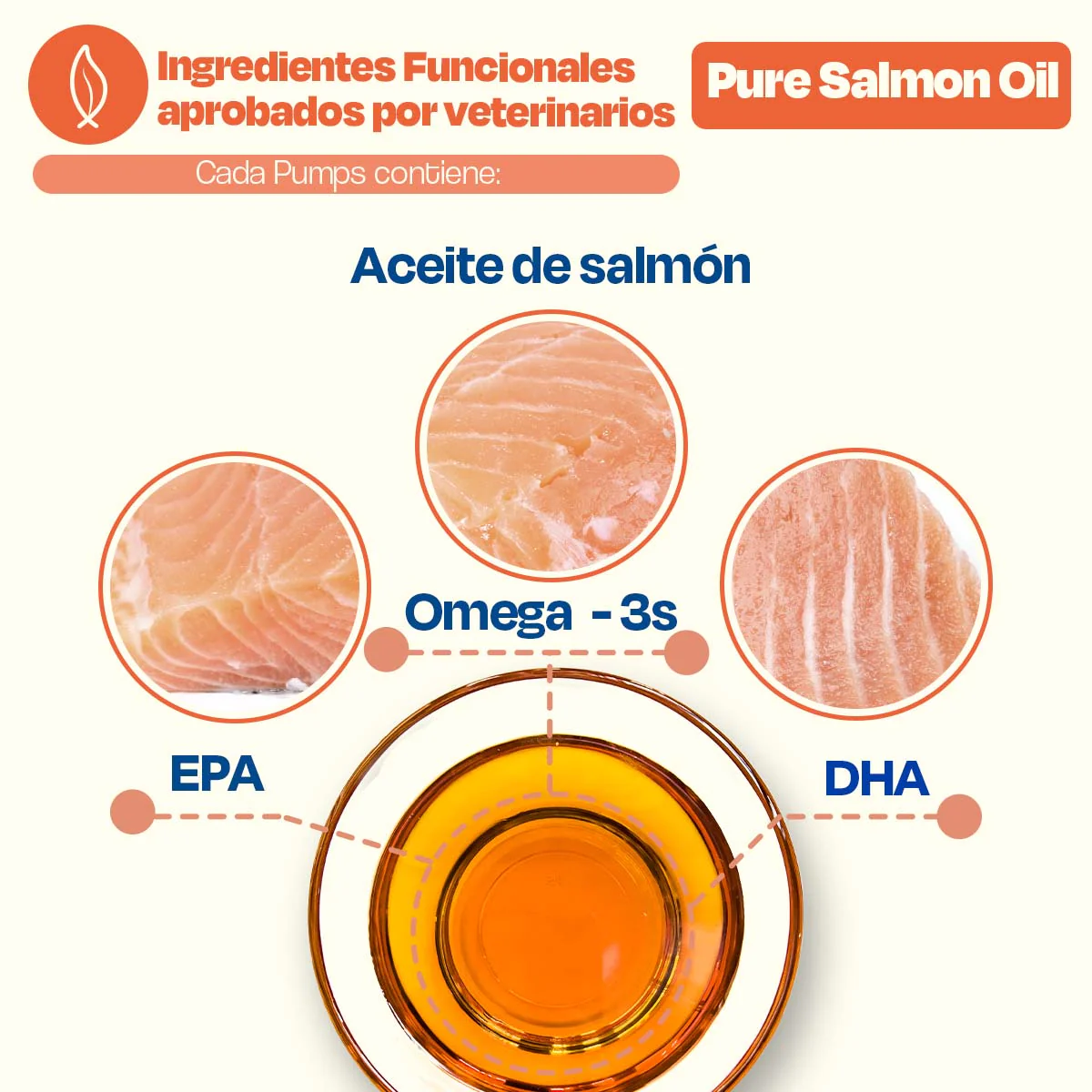 Aceite de Salmón para Perros - Pure Salmon Oil - Image 15