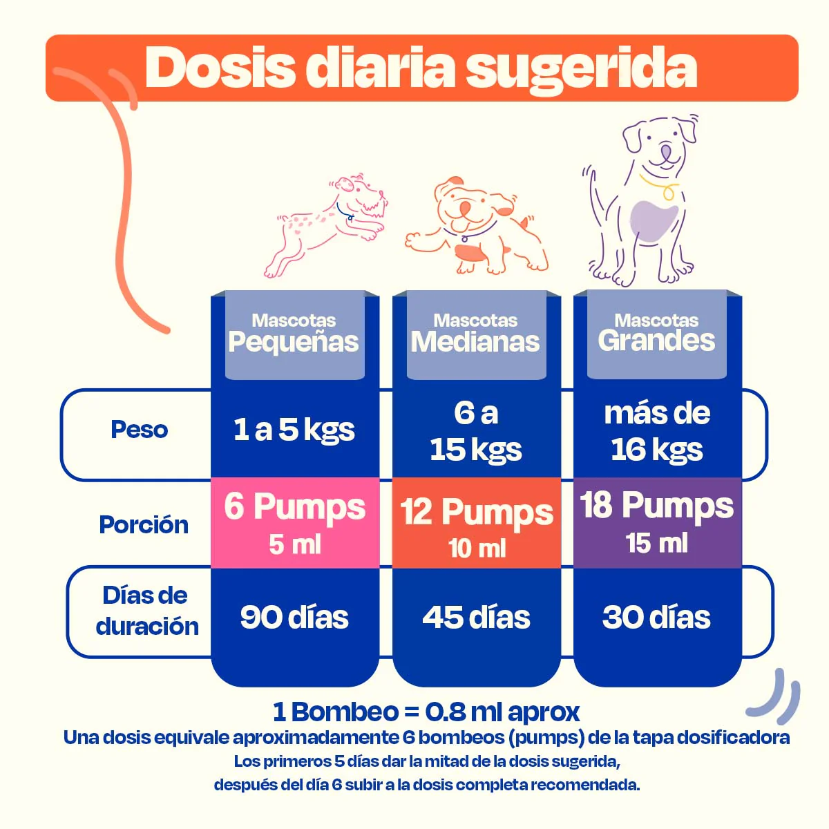 Aceite de Salmón para Perros - Pure Salmon Oil - Image 19