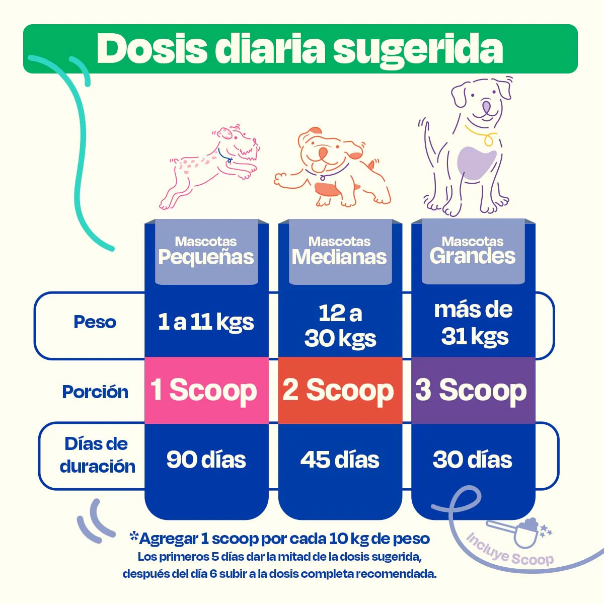 Antioxidante para Perros - Antiox Blend - Image 8