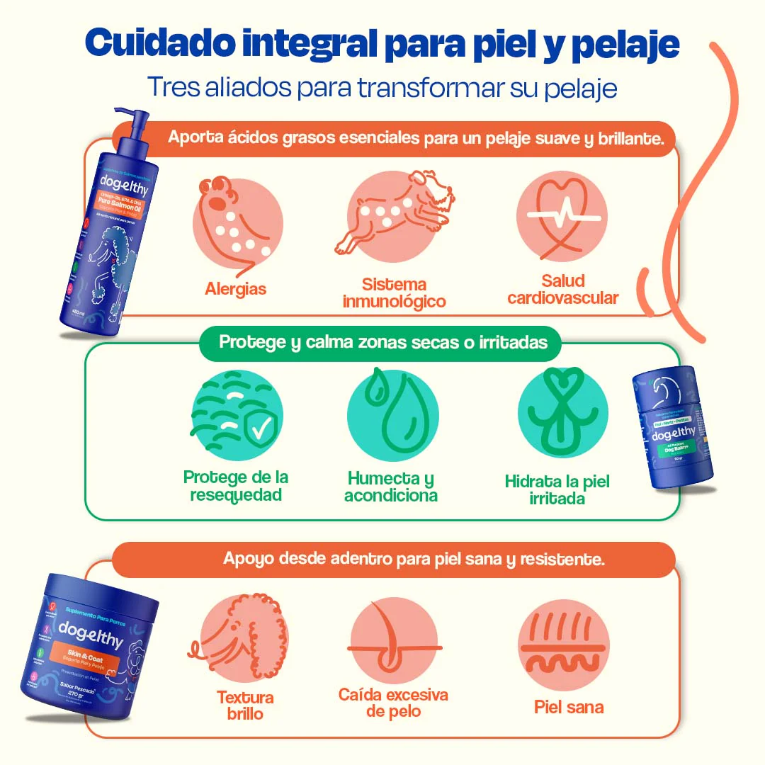 Kit de Omega 3 para Perros - Skin Kit - Image 4