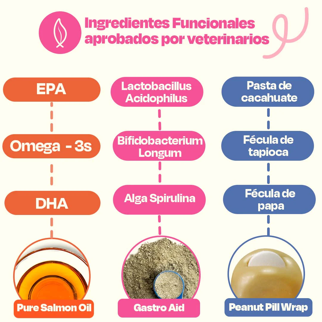 Kit Sistema Digestivo para Perros - Happy Belly Kit - Image 5