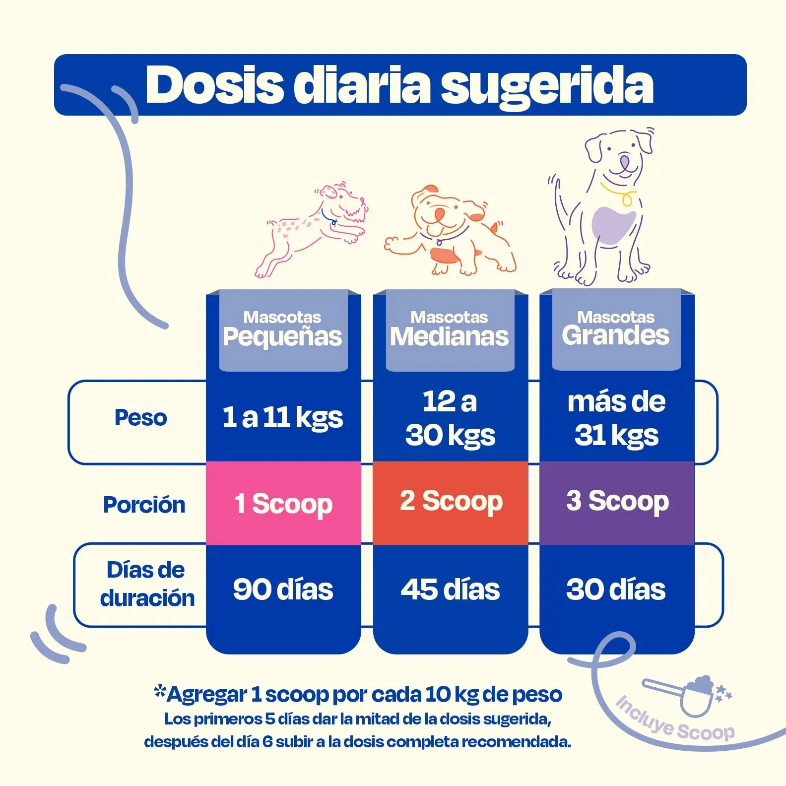 Multivitaminico para Perro - Multivitamin 20 en 1 - Image 8