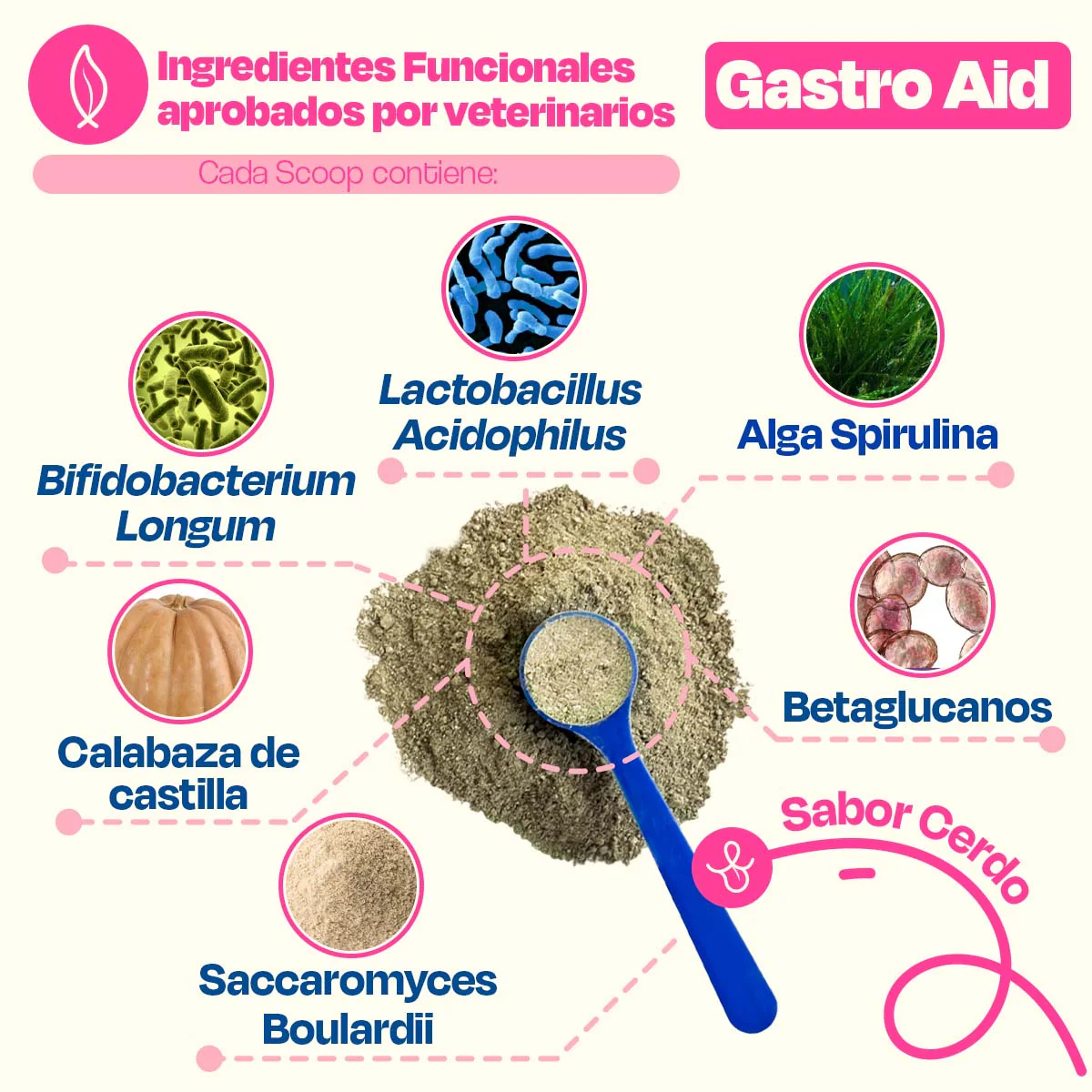 Probióticos para Perros - Gastro Aid - Image 12