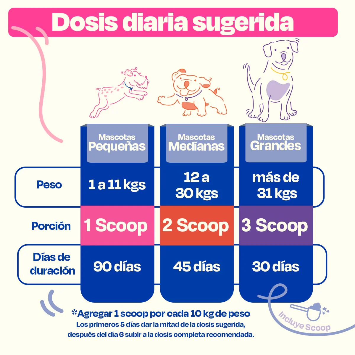 Probióticos para Perros - Gastro Aid - Image 16