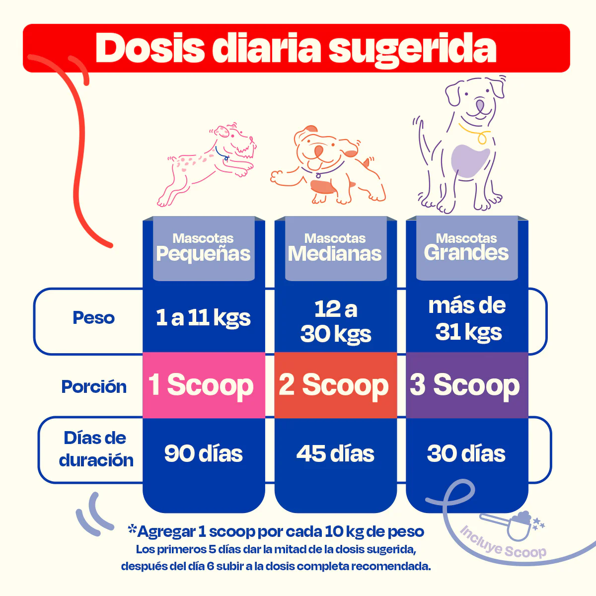 Suplemento para Alergias De Perro - Allergy Blend - Image 8