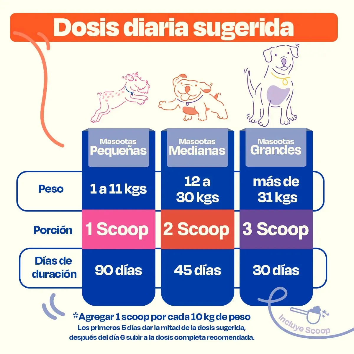 Suplemento para Pelaje y Piel de Perro - Skin and Coat - Image 8